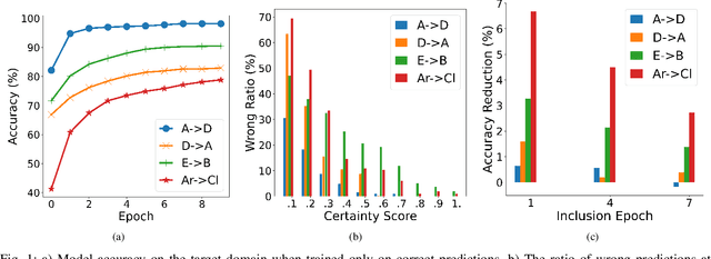 Figure 1 for General Domain Adaptation Through Proportional Progressive Pseudo Labeling