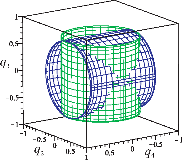 Figure 3 for Kinematics and workspace analysis of a 3ppps parallel robot with u-shaped base