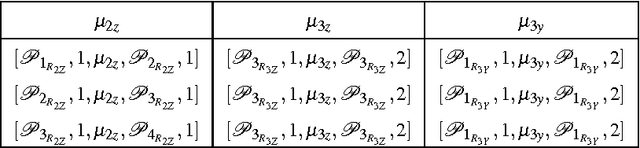 Figure 2 for Kinematics and workspace analysis of a 3ppps parallel robot with u-shaped base
