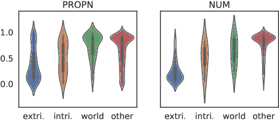 Figure 4 for CLIFF: Contrastive Learning for Improving Faithfulness and Factuality in Abstractive Summarization
