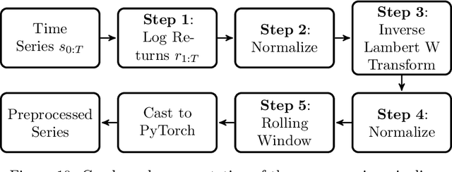 Figure 3 for Quant GANs: Deep Generation of Financial Time Series
