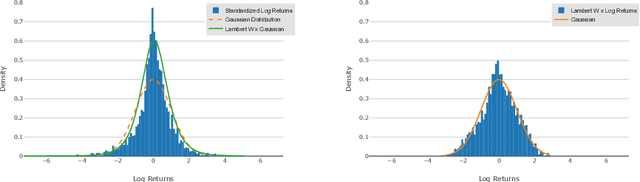 Figure 4 for Quant GANs: Deep Generation of Financial Time Series