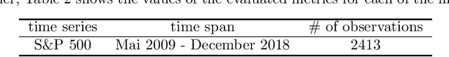 Figure 2 for Quant GANs: Deep Generation of Financial Time Series