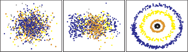 Figure 2 for Positive Semidefinite Metric Learning Using Boosting-like Algorithms