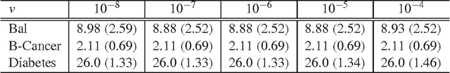 Figure 3 for Positive Semidefinite Metric Learning Using Boosting-like Algorithms