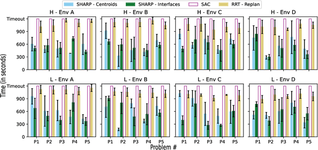 Figure 3 for Multi-Task Option Learning and Discovery for Stochastic Path Planning