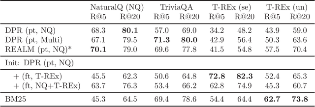 Figure 3 for Towards Universal Dense Retrieval for Open-domain Question Answering