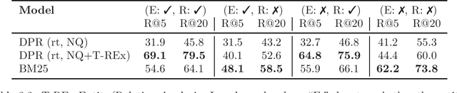 Figure 4 for Towards Universal Dense Retrieval for Open-domain Question Answering