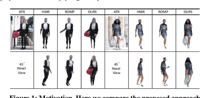 Figure 1 for 3D Magic Mirror: Clothing Reconstruction from a Single Image via a Causal Perspective