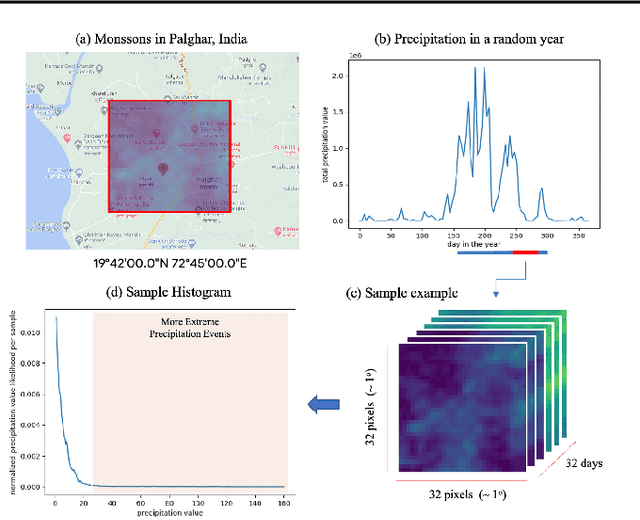Figure 4 for Controlling Weather Field Synthesis Using Variational Autoencoders