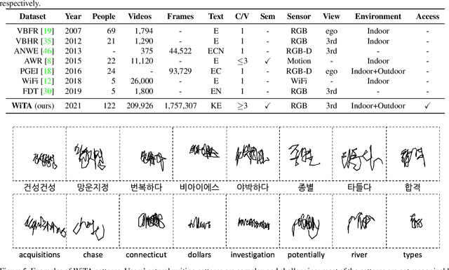 Figure 2 for Writing in The Air: Unconstrained Text Recognition from Finger Movement Using Spatio-Temporal Convolution
