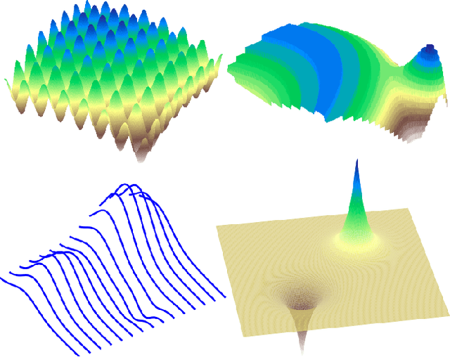 Figure 2 for Evaluation System for a Bayesian Optimization Service