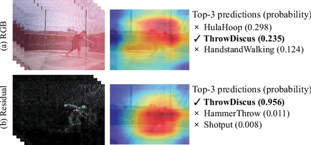 Figure 1 for Motion Representation Using Residual Frames with 3D CNN