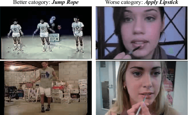 Figure 4 for Motion Representation Using Residual Frames with 3D CNN