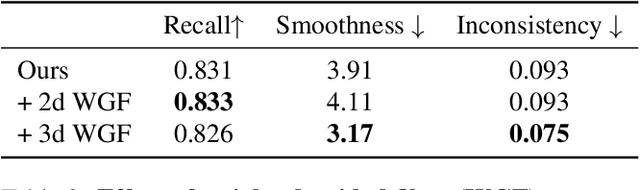 Figure 4 for Temporally stable video segmentation without video annotations