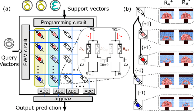 Figure 2 for In-memory Realization of In-situ Few-shot Continual Learning with a Dynamically Evolving Explicit Memory