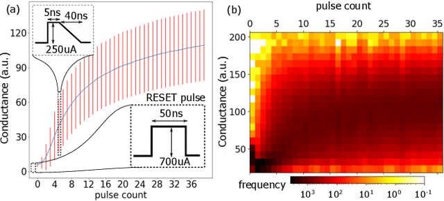 Figure 4 for In-memory Realization of In-situ Few-shot Continual Learning with a Dynamically Evolving Explicit Memory