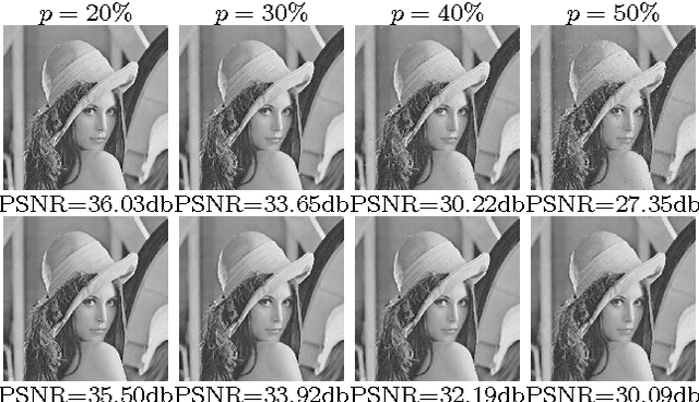 Figure 1 for Optimal Weights Mixed Filter for Removing Mixture of Gaussian and Impulse Noises