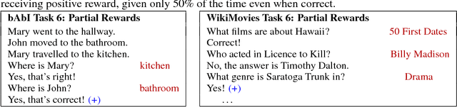 Figure 1 for Dialogue Learning With Human-In-The-Loop