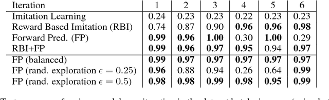 Figure 2 for Dialogue Learning With Human-In-The-Loop