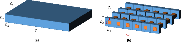 Figure 3 for Joint Estimation of Age and Gender from Unconstrained Face Images using Lightweight Multi-task CNN for Mobile Applications