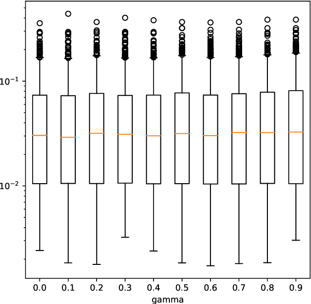 Figure 3 for Explicit CSI Feedback Compression via Learned Approximate Message Passing