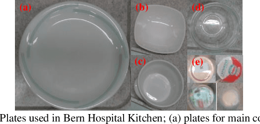 Figure 2 for An Artificial Intelligence-Based System for Nutrient Intake Assessment of Hospitalised Patients