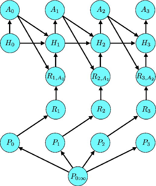 Figure 1 for Nonstationary Bandit Learning via Predictive Sampling