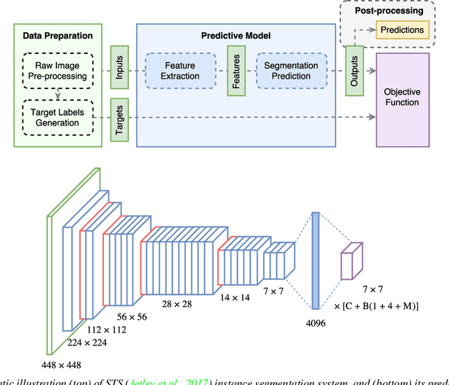 Figure 3 for Straight to Shapes++: Real-time Instance Segmentation Made More Accurate