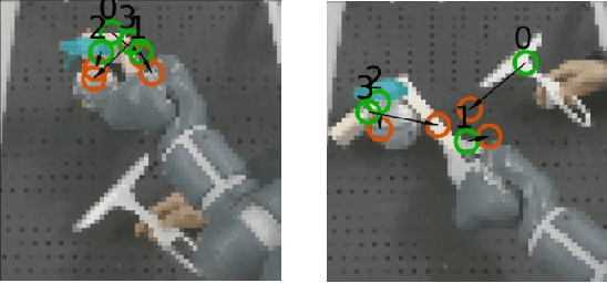Figure 2 for Deep Active Visual Attention for Real-time Robot Motion Generation: Emergence of Tool-body Assimilation and Adaptive Tool-use