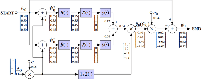 Figure 1 for Feature Selection via Binary Simultaneous Perturbation Stochastic Approximation