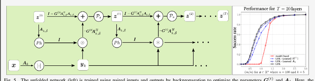 Figure 4 for Unfolding-Aided Bootstrapped Phase Retrieval in Optical Imaging