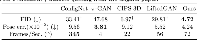 Figure 2 for Injecting 3D Perception of Controllable NeRF-GAN into StyleGAN for Editable Portrait Image Synthesis