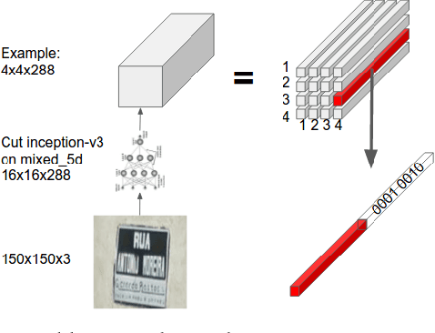 Figure 2 for Attention-based Extraction of Structured Information from Street View Imagery