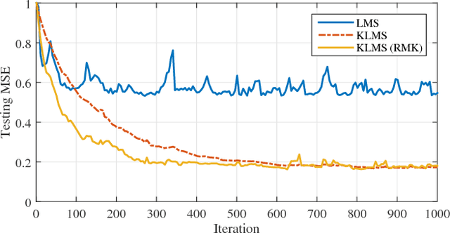 Figure 3 for Recursive Multikernel Filters Exploiting Nonlinear Temporal Structure