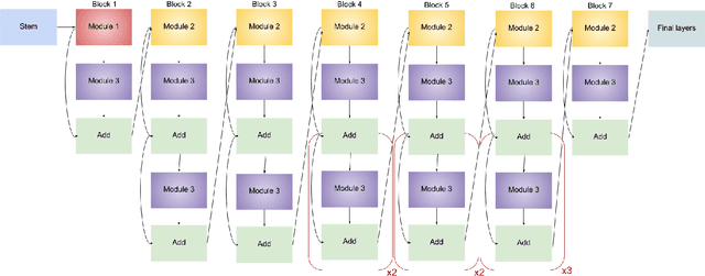Figure 1 for Interpretable Automated Diagnosis of Retinal Disease using Deep OCT Analysis
