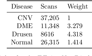 Figure 2 for Interpretable Automated Diagnosis of Retinal Disease using Deep OCT Analysis
