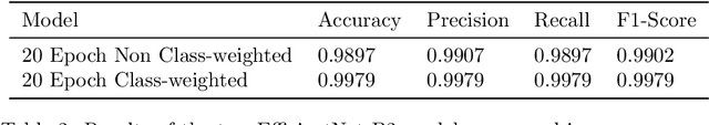 Figure 4 for Interpretable Automated Diagnosis of Retinal Disease using Deep OCT Analysis