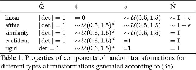 Figure 1 for A Solution for Multi-Alignment by Transformation Synchronisation