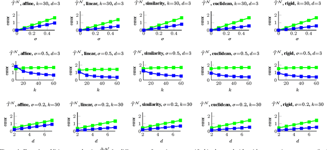 Figure 2 for A Solution for Multi-Alignment by Transformation Synchronisation
