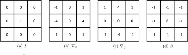 Figure 1 for Enabling Nonlinear Manifold Projection Reduced-Order Models by Extending Convolutional Neural Networks to Unstructured Data