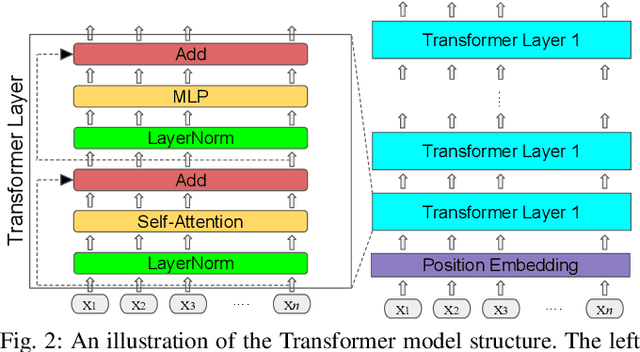 Figure 3 for Learning Generalizable Vision-Tactile Robotic Grasping Strategy for Deformable Objects via Transformer