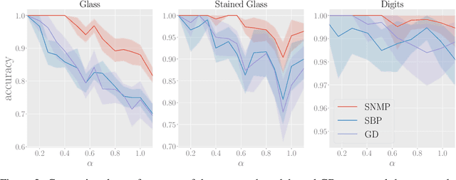 Figure 2 for Nonlocal optimization of binary neural networks