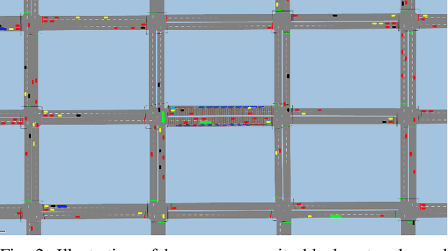 Figure 2 for Physics-informed Machine Learning of Parameterized Fundamental Diagrams