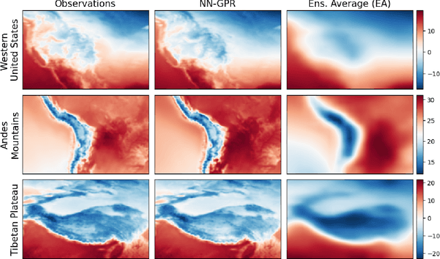 Figure 1 for Multi-model Ensemble Analysis with Neural Network Gaussian Processes