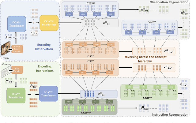 Figure 3 for Unsupervised Hierarchical Concept Learning