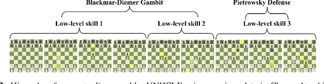 Figure 4 for Unsupervised Hierarchical Concept Learning