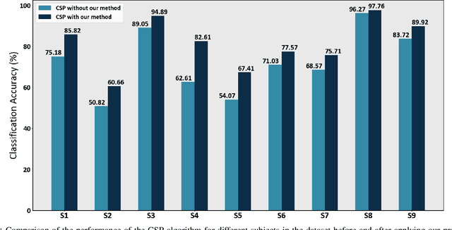 Figure 3 for Unsupervised Motor Imagery Saliency Detection Based on Self-Attention Mechanism