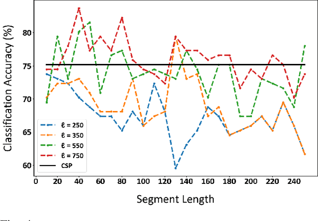 Figure 4 for Unsupervised Motor Imagery Saliency Detection Based on Self-Attention Mechanism