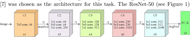 Figure 2 for Automated Detection of Coronary Artery Stenosis in X-ray Angiography using Deep Neural Networks